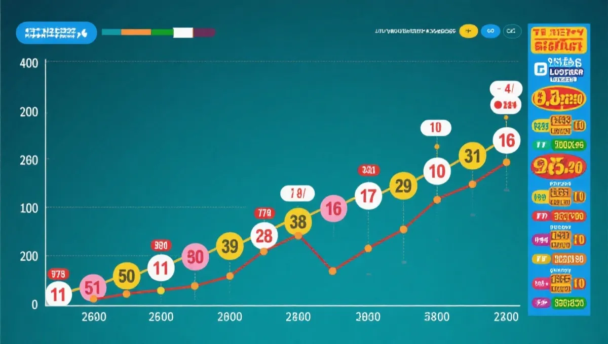 时间序列走势示意